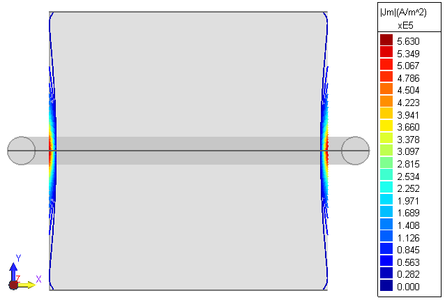Image of Eddy current density inside a cylinder